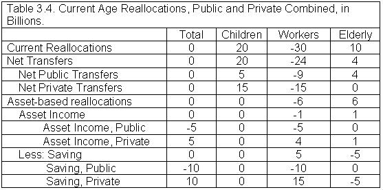 Table5 illustration